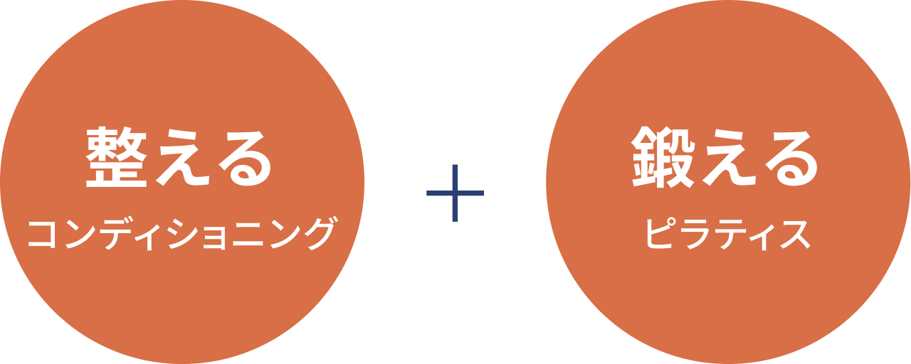 身体が変わる仕組み